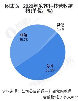 干货 2021年中国mcu行业龙头企业分析 乐鑫科技 物联网wifi mcu通信领域龙头